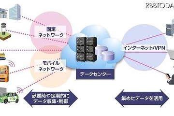 NEC、学校などを対象に放射線量をスマホなどで見える化するソリューション発売 画像