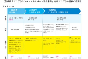 ライフイズテック、茨城と連携…ディズニープログラミング教材でトップIT人材育成 画像