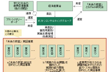 経産省「未来の教室」創出事業、5/29まで公募 画像