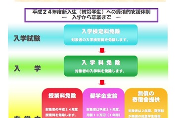 東北大学、被災学生を対象とした「元気・前向き」奨学金 画像