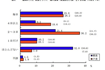 18歳未満の約8割が「幸せ」…全国家庭児童調査 画像