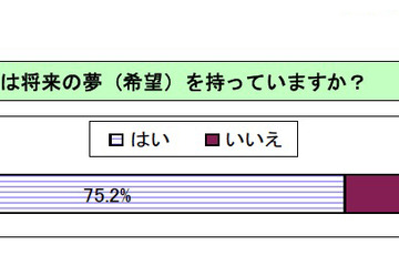 【2011年10大ニュース】中学生篇…中高一貫の成果と課題、震災直後の中学生調査ほか 画像