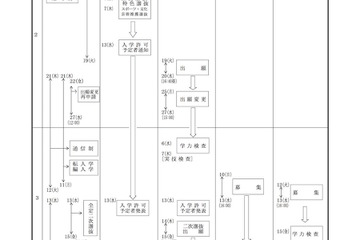 【高校受験2019】滋賀県立高校入試、日程・選抜要項を掲載…推薦・特色2/6、一般3/6 画像