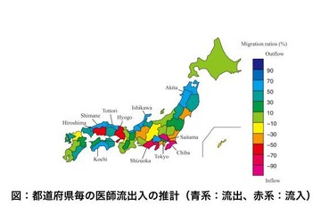 医学部出身者の勤務地、地域格差あり…石川は7割が流出 画像