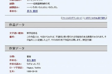 2012年になって、著作権が消滅した15作家の16作品 画像