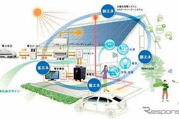 ミサワ、先進の環境設備を搭載したスマートハウスを発売 画像