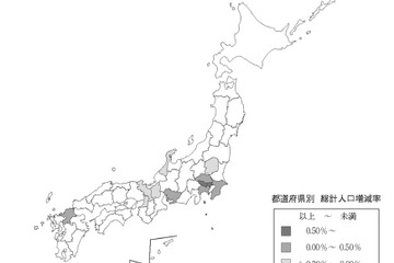 出生数は過去最少、日本の総人口9年連続減…総務省調査 画像