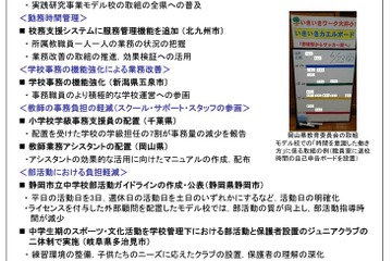 文部科学白書2017、学校における働き方改革など 画像
