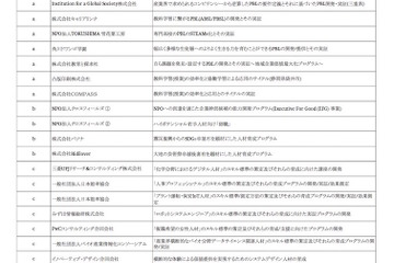 経産省「未来の教室」実証事業、採択事業者一覧…学研・リバネス・ライフイズテックなど（7/19現在） 画像