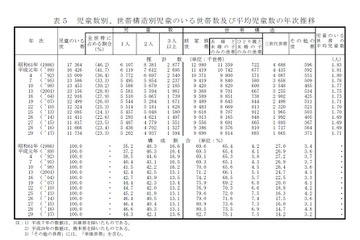 働く母親、初の7割超え…全世帯平均所得は560万2千円 画像