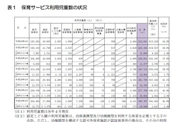 東京都の待機児童、3,172人減の5,414人…3年ぶりに減少 画像