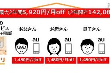 KDDI、スマホ新料金…固定通信との組み合わせで月1,480円割引 画像