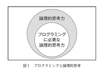 【プログラミング教育の基礎1】学習指導要領における要点とは…関西大・黒上晴夫教授 画像