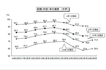 厚労省「卒業前最後の集中支援2012」、3月末まで実施 画像