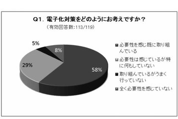 大学の電子化、「印刷物よりデジタルデータを活用が増えている」77％ 画像