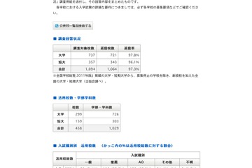 「漢検」資格活用状況、大学入試では458校1,029学部・学科で採用 画像