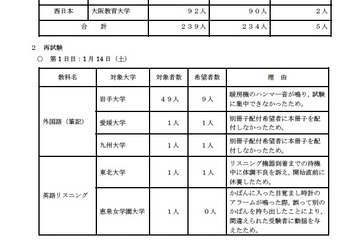 【センター試験】平均点一覧（中間集計）が公開 画像