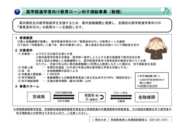 茨城県、医学部進学者向け「実質金利ゼロ」教育ローン創設 画像