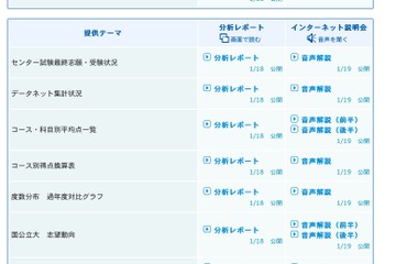 【センター試験】駿台、概況や難関大動向を解説 画像