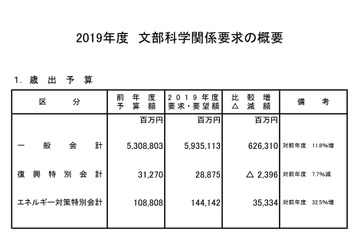 学校の空調設置、ブロック塀の倒壊防止などに2,432億円 画像