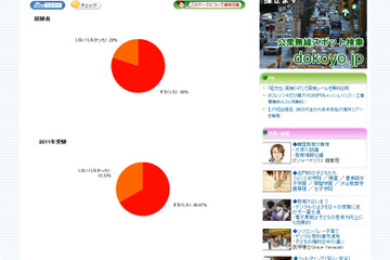 リセマム、Yahoo!知恵袋と連携し意見交換が可能に 画像