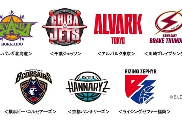 Bリーグ2018-19シーズン120試合、J:COMが生中継 画像