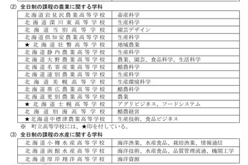 【高校受験2019】北海道立高校選抜、道外からの入学者を拡大 画像