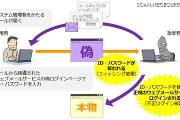 IPAが注意喚起、大学Webメール狙うフィッシング増加…独自のデザインも模倣 画像