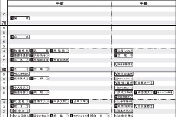 【中学受験2019】日能研「予想R4偏差値一覧」首都圏10/18版・関西10/25版 画像