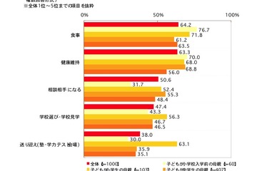 受験当日、子どもにかける効果的な言葉とは？ 画像