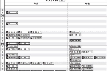 【中学受験2019】日能研「予想R4偏差値一覧」首都圏11/20版・東海11月版 画像
