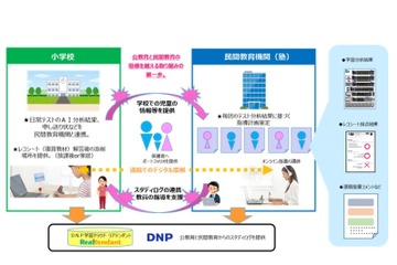 大日本印刷、小学校と塾が連携し遠隔指導を行う実証研究 画像