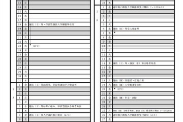 【高校受験2019】広島県公立高入試、入学者選抜実施要項を公表 画像