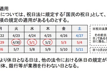 天皇即位に関する休日法が公布…2019年GWは10連休に 画像