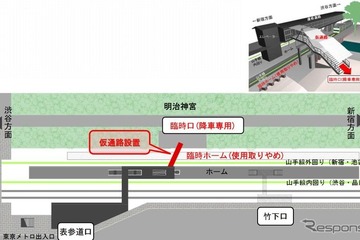 年末年始の原宿駅は臨時ホームが使用中止に…改良工事早期完成への措置 画像