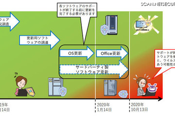 「Windows 7」のサポート終了まで1年、IPAが注意を呼びかけ 画像