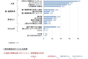 目標を宣言した高校生は、大学進学時の満足度が高い結果に 画像
