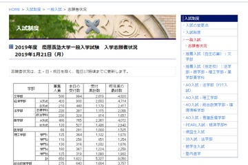 【大学受験2019】早慶の出願状況（1/21時点）慶應医学部14.7倍 画像