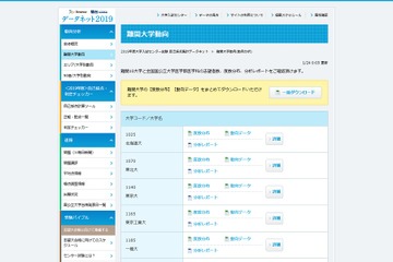 【大学受験2019】ベネッセ・駿台、難関大学動向分析レポートを掲載 画像