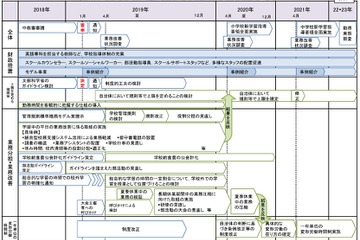 学校の働き方改革、残業時間上限は月45時間…中教審が答申 画像