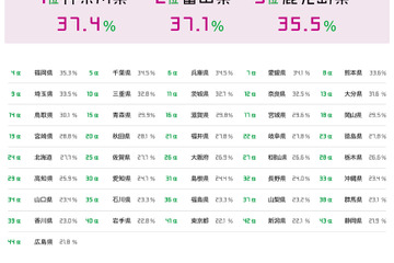 野菜嫌いの子ども最多は「神奈川県」…親の影響は？ 画像