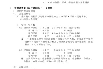 【高校受験】H24千葉県公立高・前期選抜志願状況…全日制1.84倍 画像