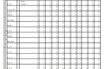 【高校受験2019】東京都立高の推薦選抜に8,983人合格、日比谷に63人 画像