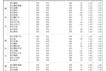 【高校受験2019】神奈川県公立入試の志願者数・倍率（確定）横浜翠嵐2.12倍など 画像