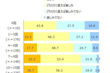 家族がそろった食事、中学生のキャリア観に影響…アイデム調査 画像