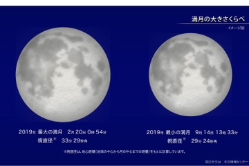 スーパームーン、2019年最大の満月…見えるのは2/19-20 画像