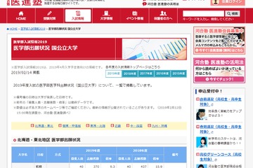 【大学受験2019】国公立大の医学部出願状況 画像