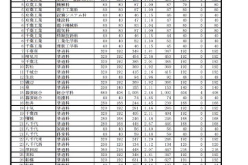 【高校受験2019】千葉県公立高、前期選抜の内定状況…全日制は内定率57.4％ 画像