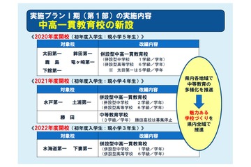 茨城県、中高一貫校10校新設…県立高校改革プラン 画像