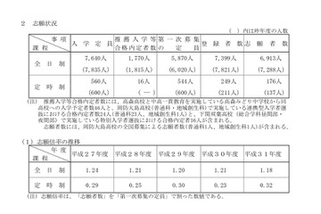 【高校受験2019】山口県公立高入試、第一次募集の出願状況・倍率（確定）徳山（理数）1.7倍など 画像